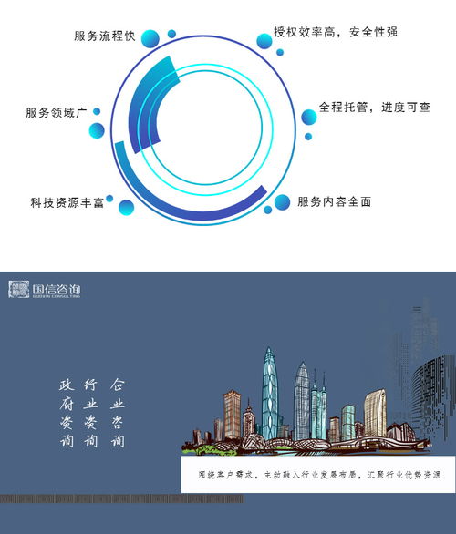 銀川產(chǎn)業(yè)研究與國(guó)信咨詢 專業(yè)智庫(kù)賦能區(qū)域經(jīng)濟(jì)高質(zhì)量發(fā)展